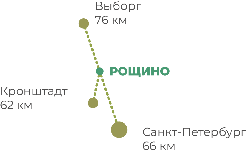 Схема